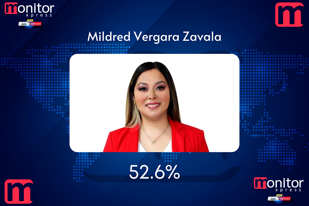 Mildred Vergara Zavala se ubica como la 5ta mejor alcaldesa de México