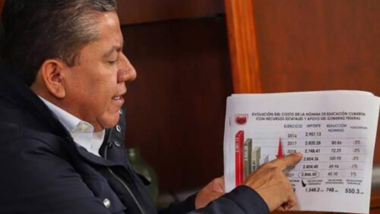 Zacatecas, en quebranto financiero por irresponsabilidad de gobiernos pasados; David Monreal trabaja en solución de fondo