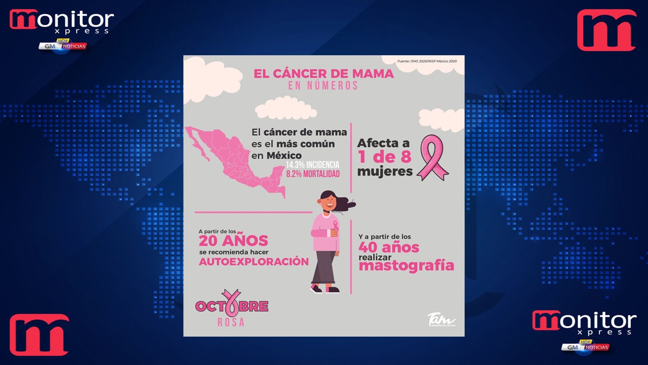 Beneficia gobierno de Tamaulipas a más de 100 mil mujeres con estudios de cáncer de mama