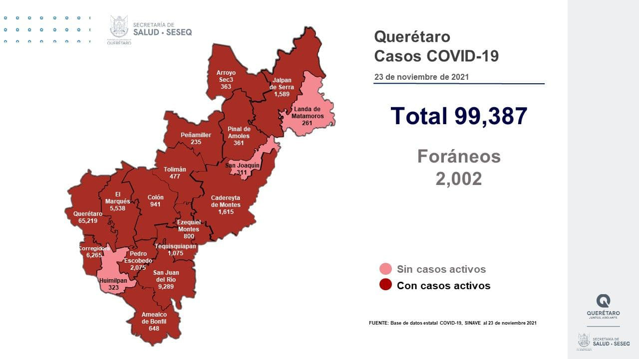 Querétaro con 99 mil 387 casos de COVID-19