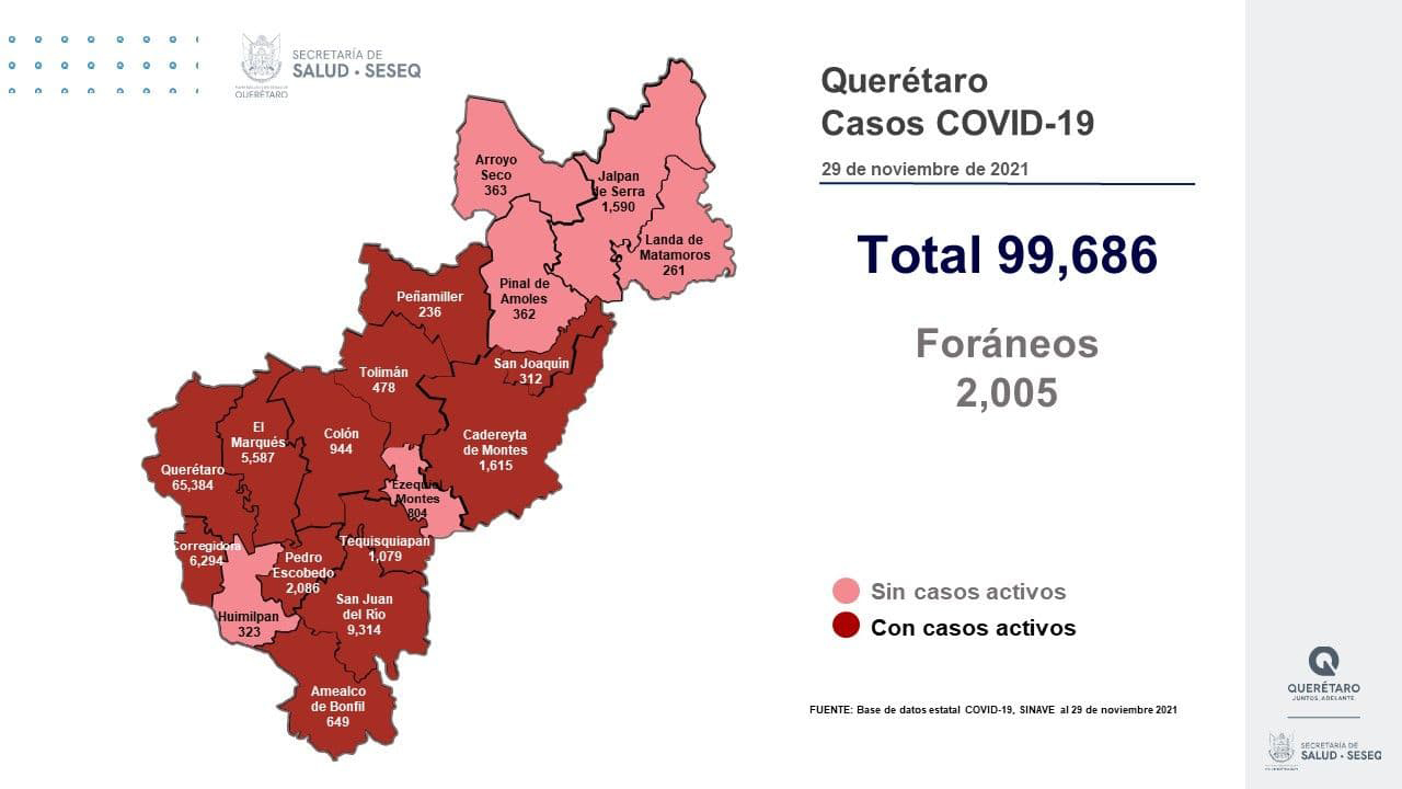 Querétaro con 99 mil 686 casos de COVID-19