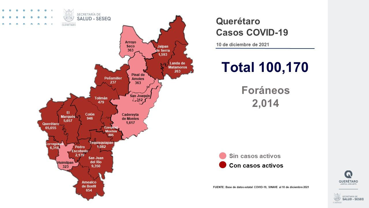 Querétaro con registro de 93 mil 763 altas de COVID-19