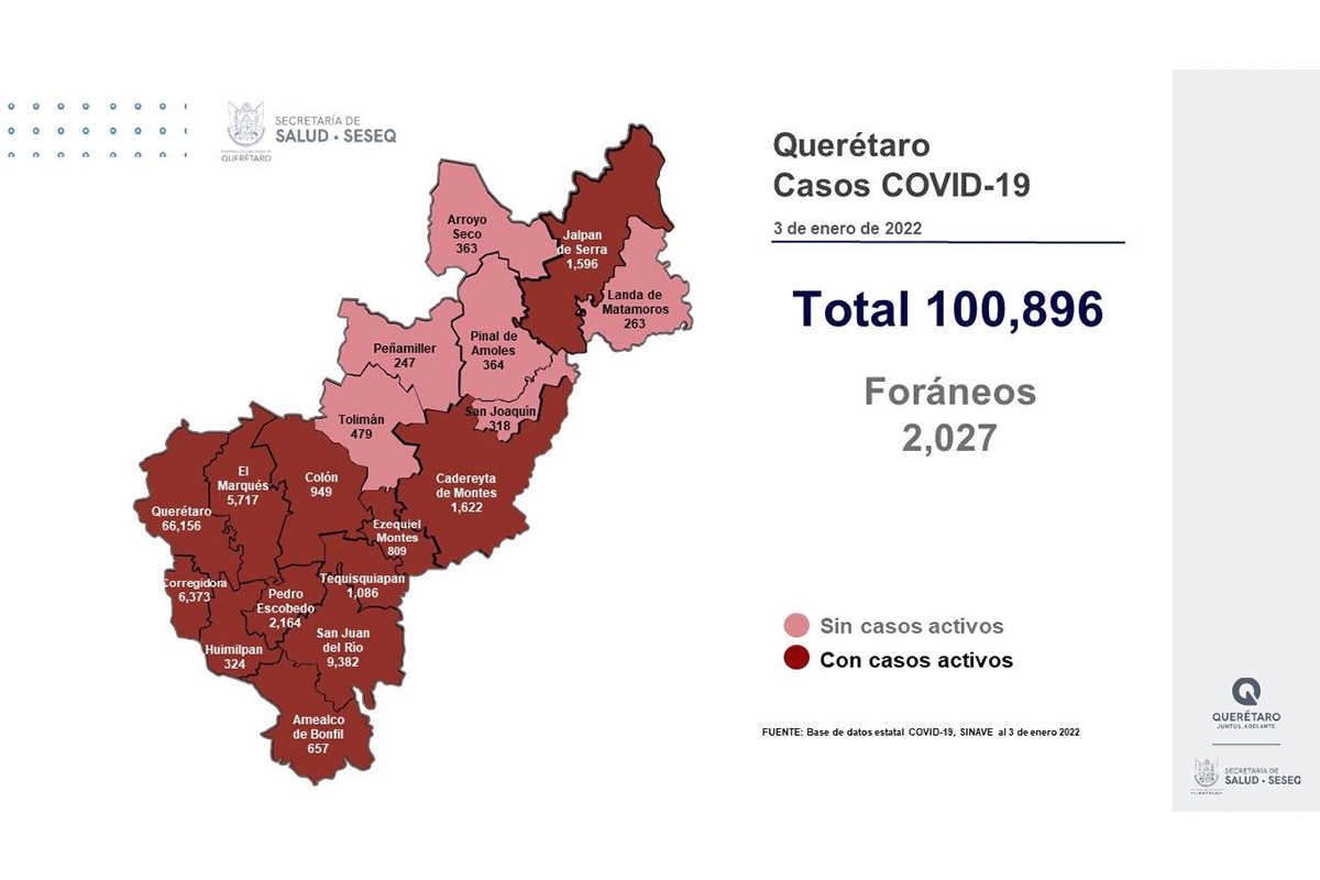 Querétaro con registro de 94 mil 412 altas de COVID-19