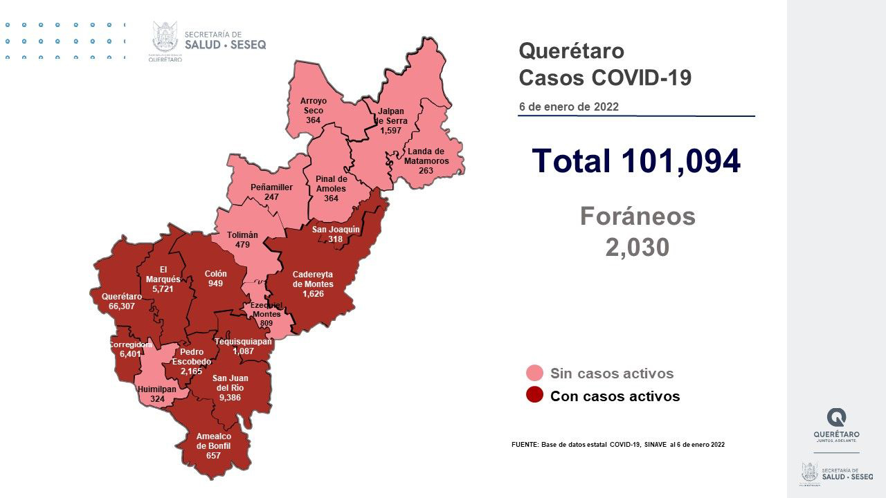 Querétaro con registro de 94 mil 644 altas de COVID-19