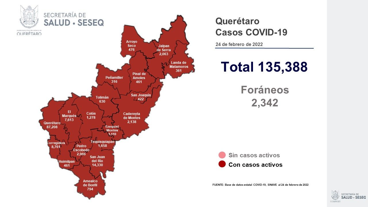 Querétaro con registro de mil 349 pacientes con sintomatología leve de COVID-19