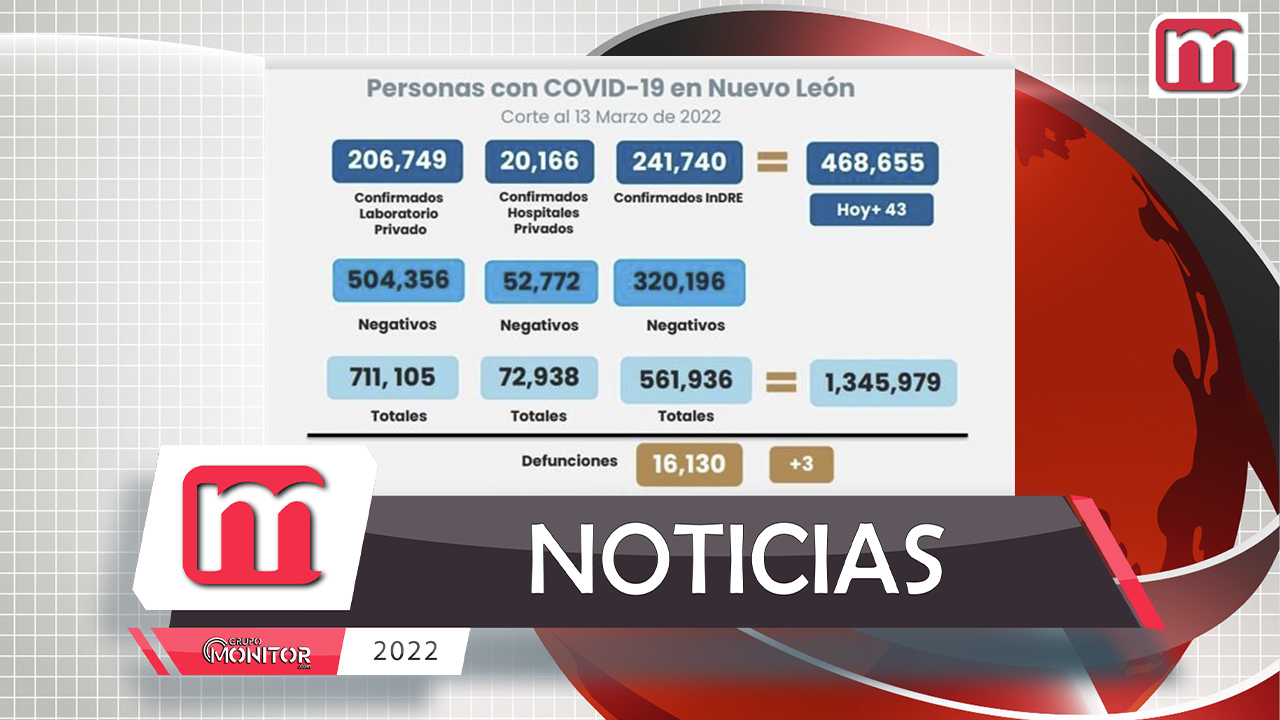 Covid-19 en Nuevo León, con niveles de 2020