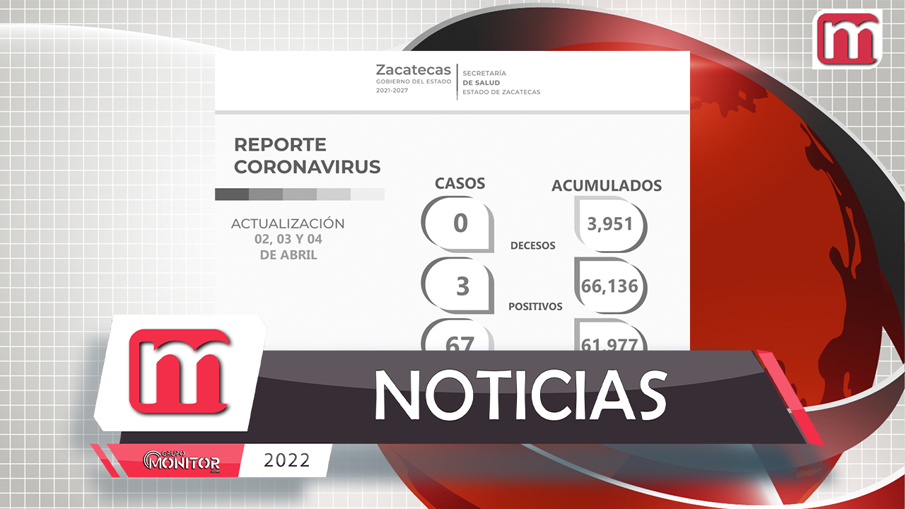 Suma Zacatecas cuatro días consecutivos sin decesos por COVID-19; el fin de semana dejó 67 recuperados y tres contagios
