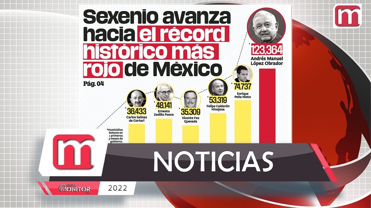 Sexenio de AMLO avanza hacia el récord histórico más rojo de México