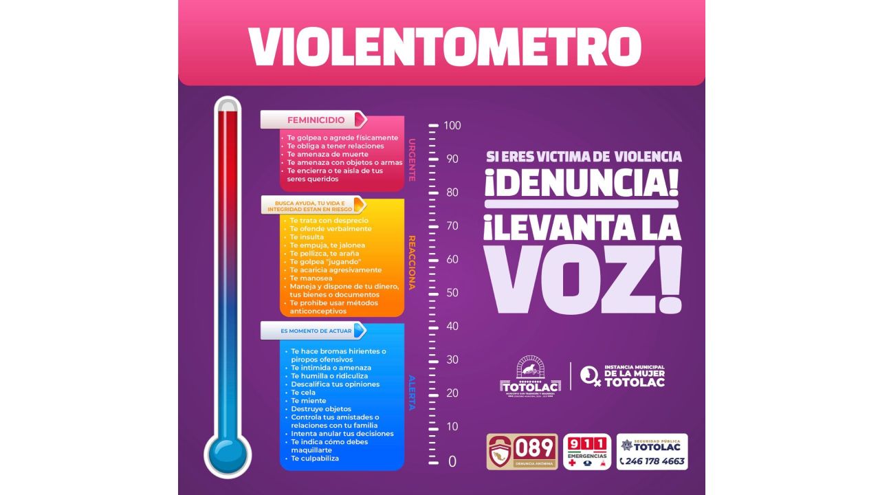 Conoce el  violentometro