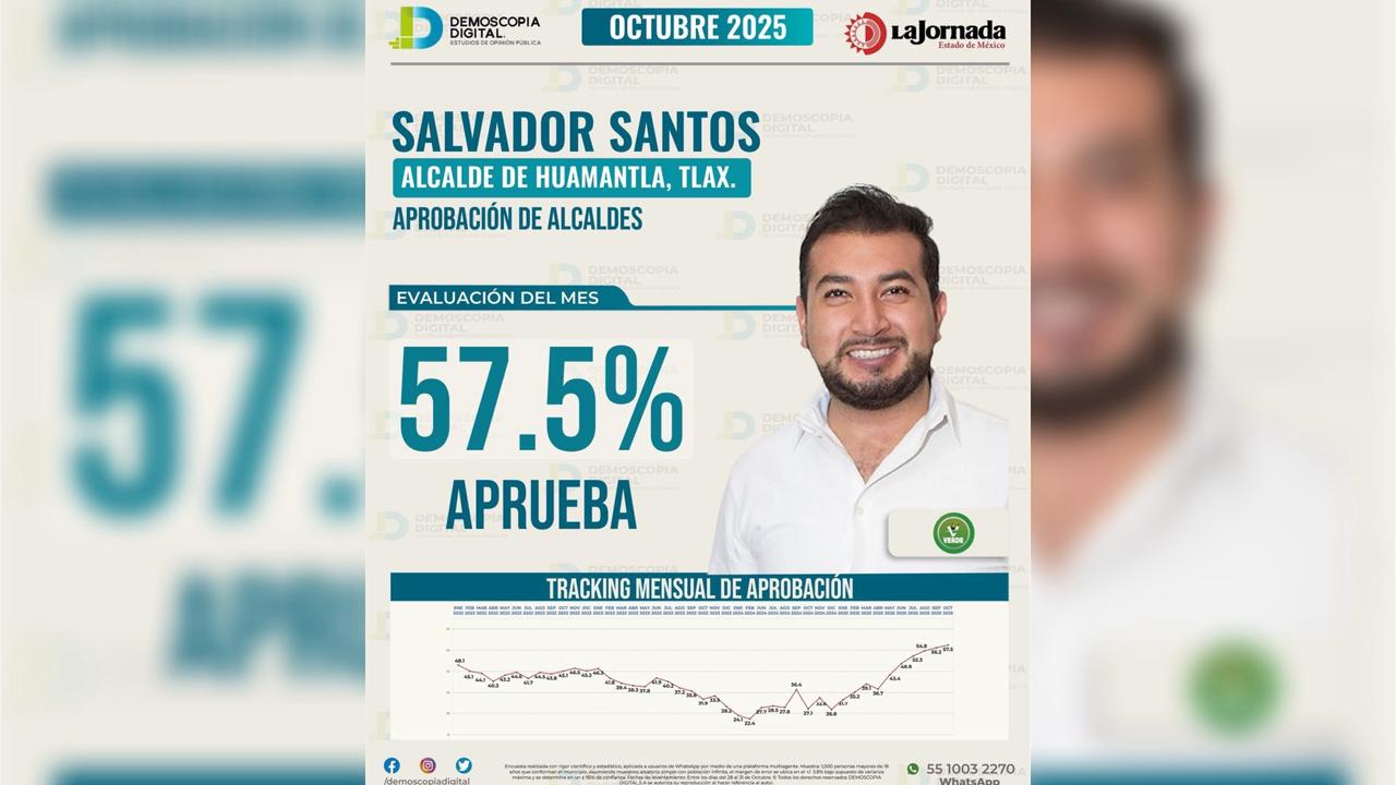 Sigue en Ascenso la Aprobación del Presidente Salvador Santos Cedillo en Recientes Estudios de Opinión